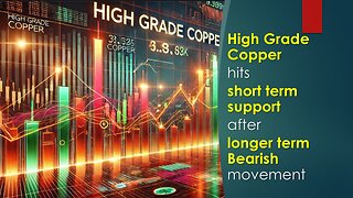 High Grade Copper hits Short Term support after Longer Term Bearish movement