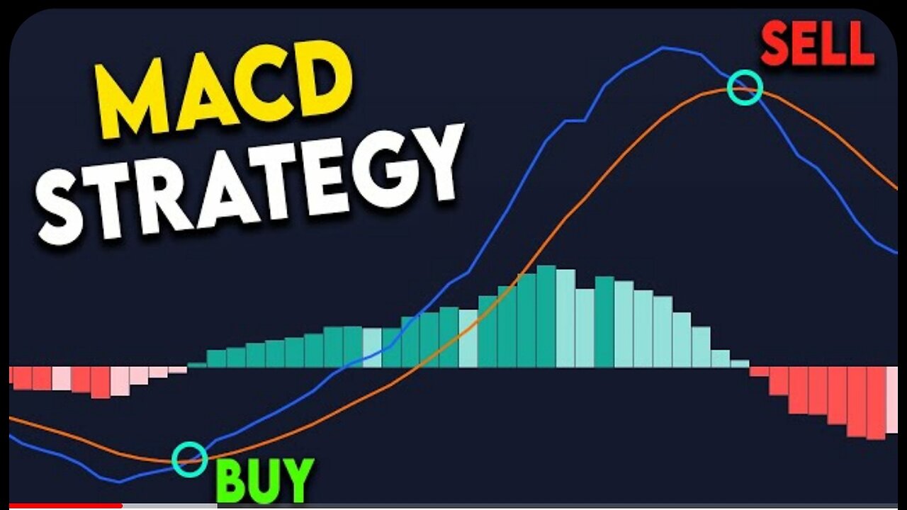 BEST MACD Trading strategy [86%Win Rate]