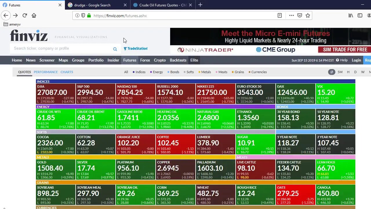 Oil Prices Jump Up At The Open