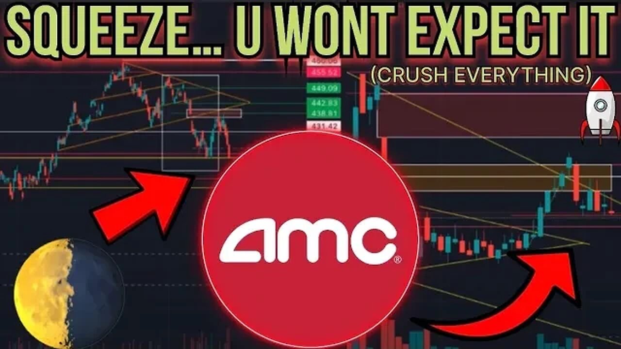 AMC IS ABOUT TO MOON.