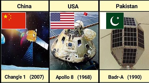 Major space Missions from different countries.