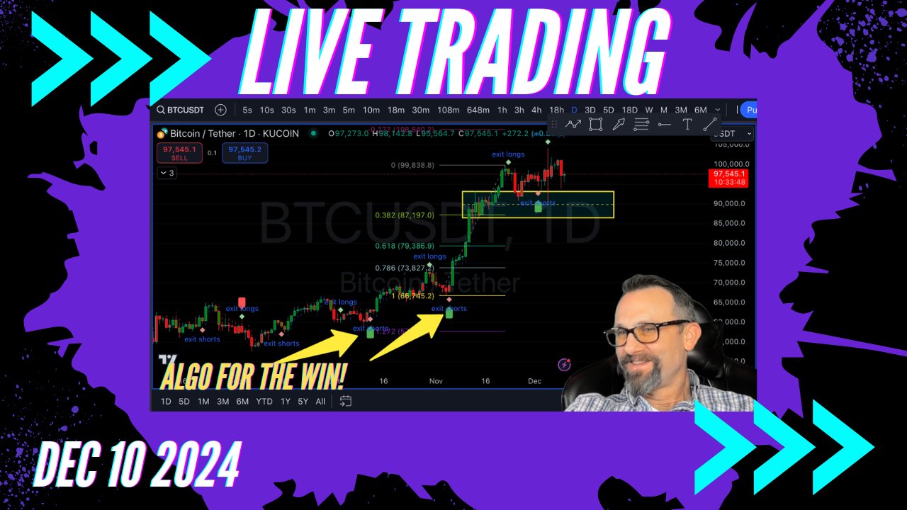 MASSIVE $Bitcoin Stop Hunt! Live Trading 12/6/2024