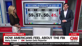 CNN Data Guru Reports That Americans' Trust In The FBI Is At Its Lowest Point 'This Century'