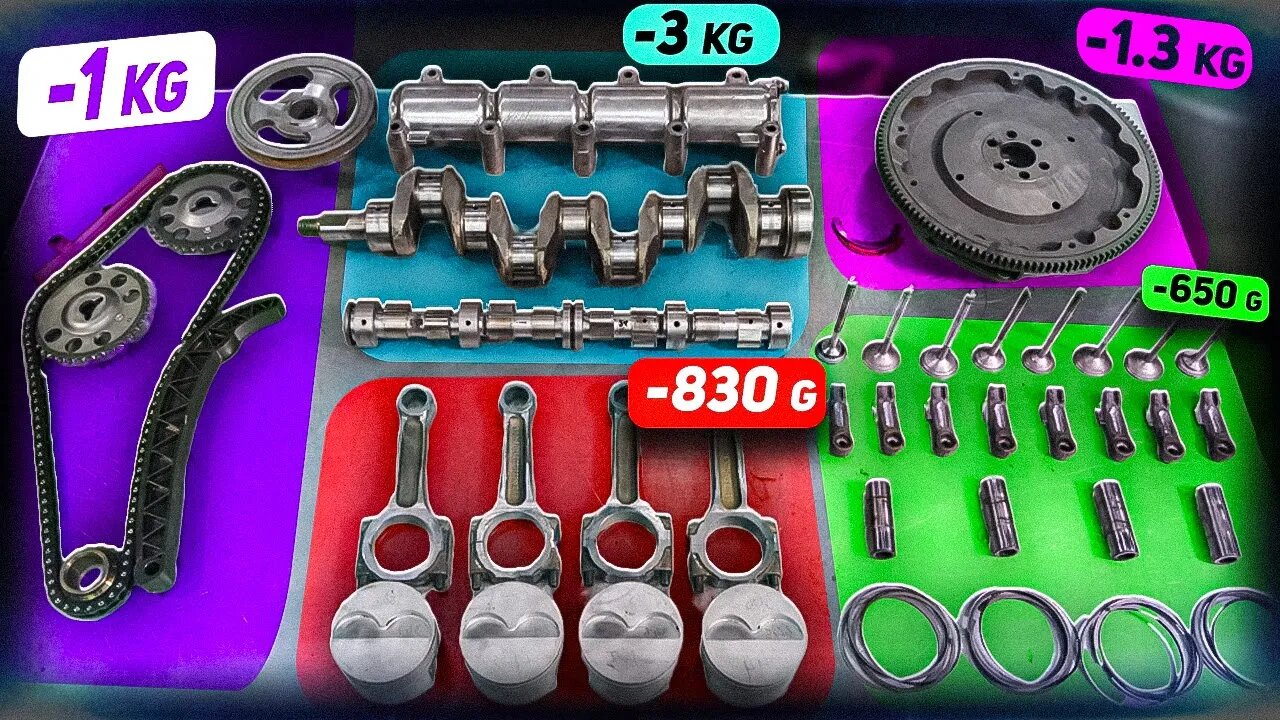 Maximum rotating assembly weight reduction - what will happen?