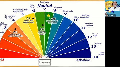 How to Understand Chemical pH