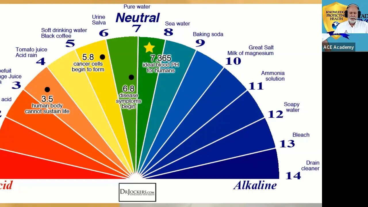 How to Understand Chemical pH