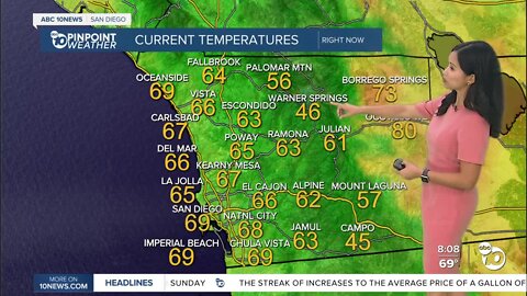 ABC 10News Pinpoint Weather for Sun. Sept. 18, 2022