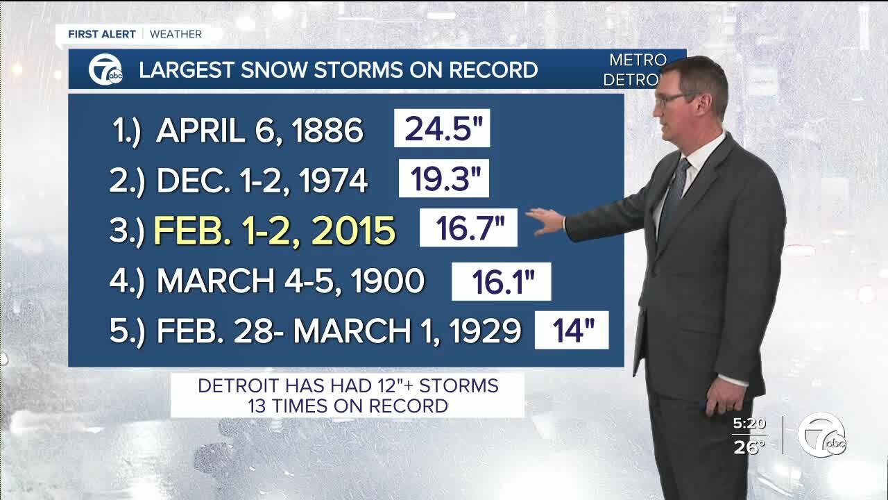 Major winter storm