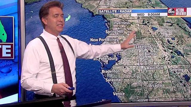 Action Weather Forecast