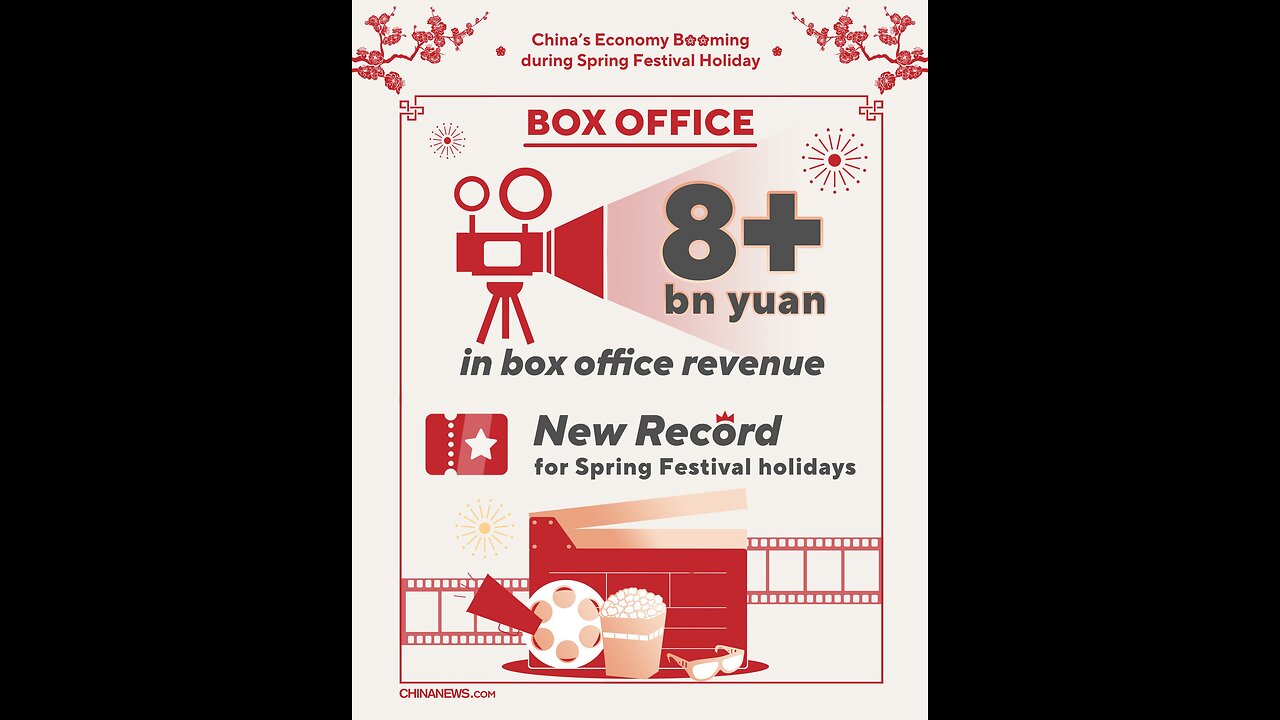 New record for China's box office: 8+ billion yuan