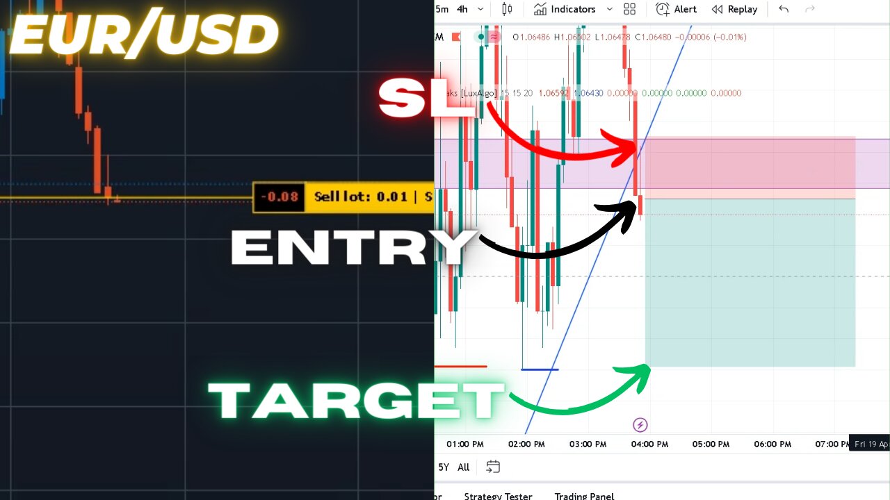 Learning from Setbacks: Analyzing a Forex Trade Reversal | 19-04-2024 |#eurusd | 🔴Live trade