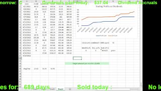 Live Trading, Crypto, Stocks
