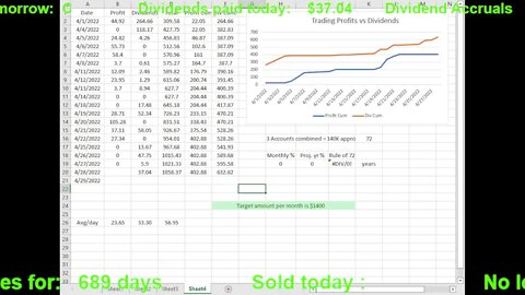Live Trading, Crypto, Stocks