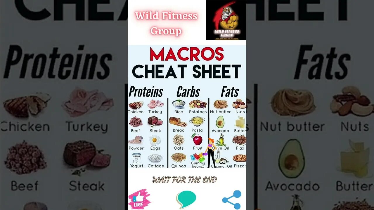 🔥Macros cheat sheet🔥#shorts🔥#wildfitnessgroup🔥1 August 2022🔥