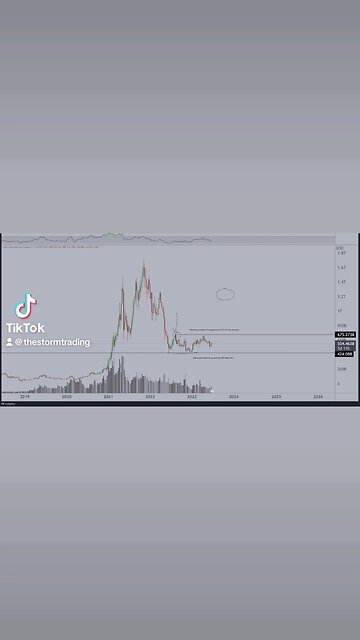 🚨The #Altcoin market capitalization making a new higher low? It needs to break $580 billion