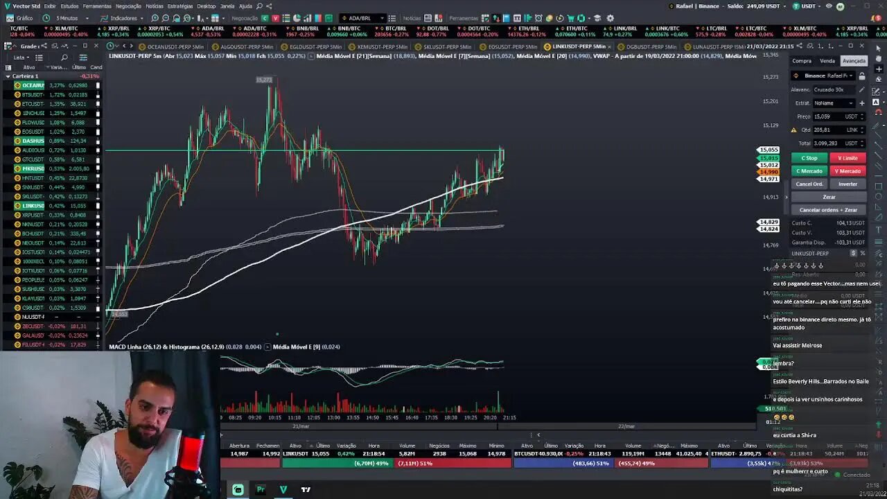 ANÁLISE BITCOIN, ALTCOINS, S&P500, IBOVESPA E TESTE DE NOVO SETUP PARA TRADE AO VIVO - 21/03/2022