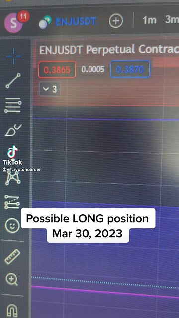 March 30, 2023: Possible LONG position