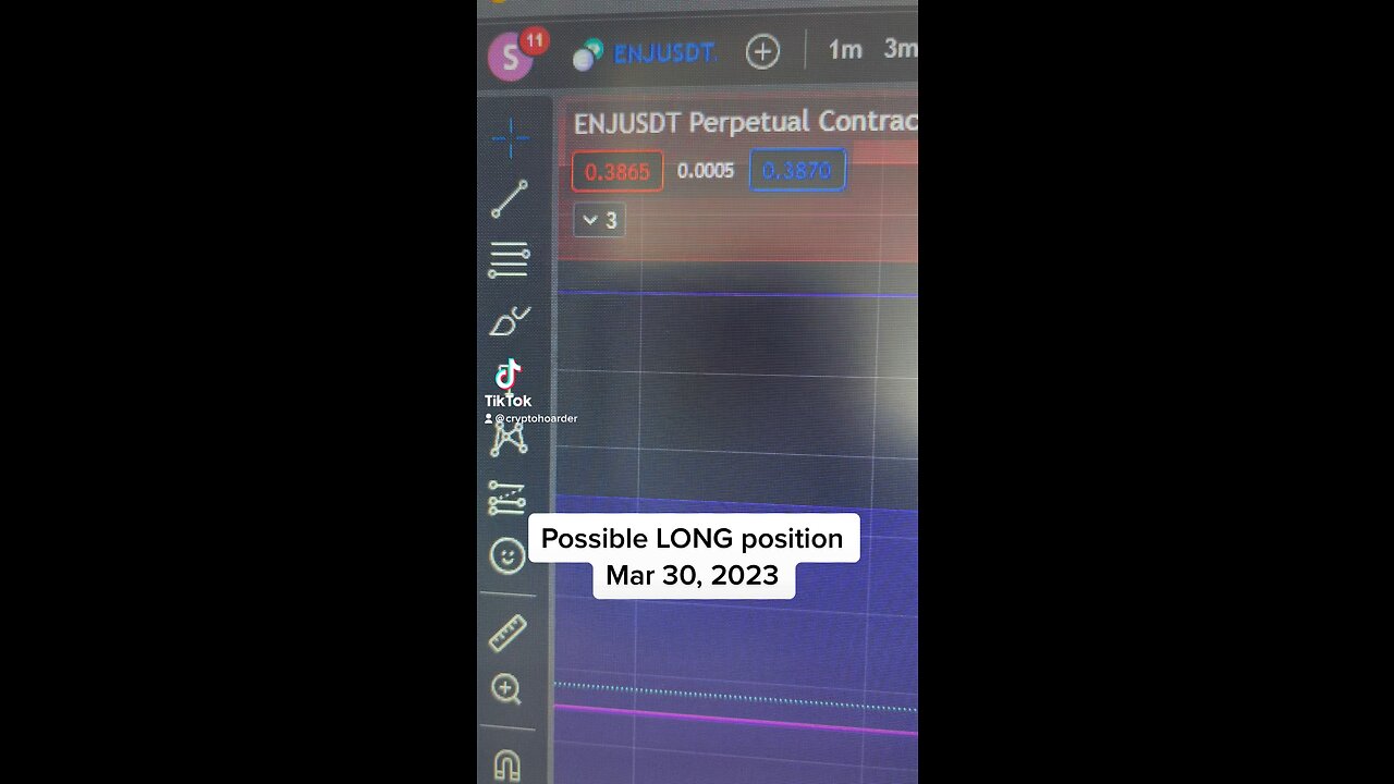 March 30, 2023: Possible LONG position