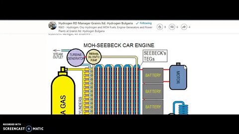 MOH SEEBECK GAS ELECTRIC CAR and POWER GENERATOR ENGINE Yo