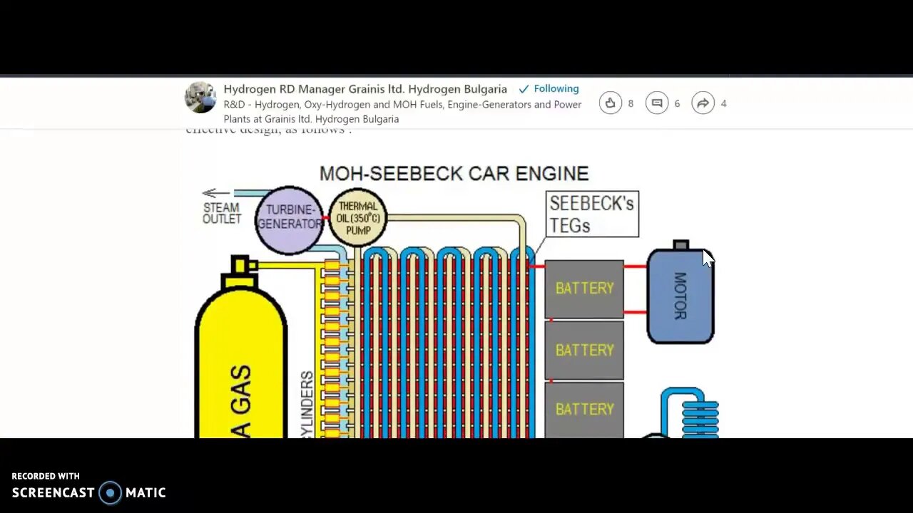 MOH SEEBECK GAS ELECTRIC CAR and POWER GENERATOR ENGINE Yo