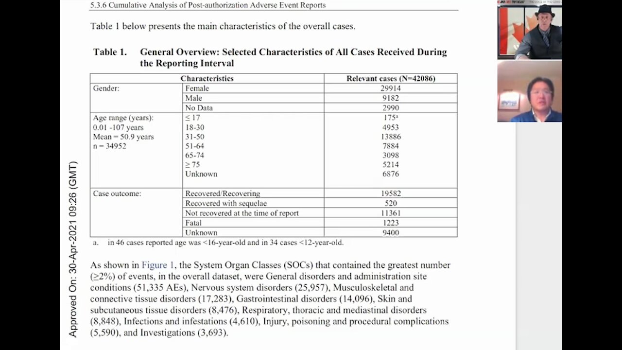 Breaking News: Pfizer’s Own Stats: 1200+/40,000 Trial Participants Dead | Interview with Dr. Nagase