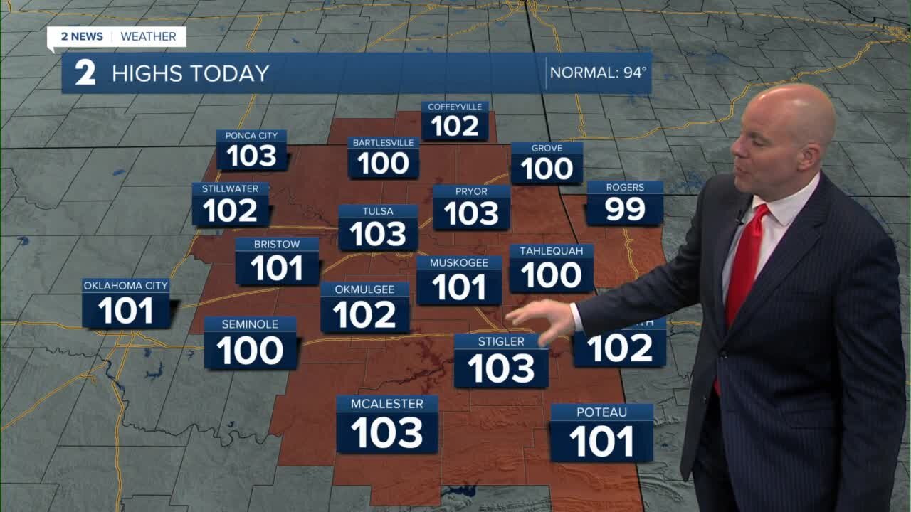 Hottest Stretch Since 2012