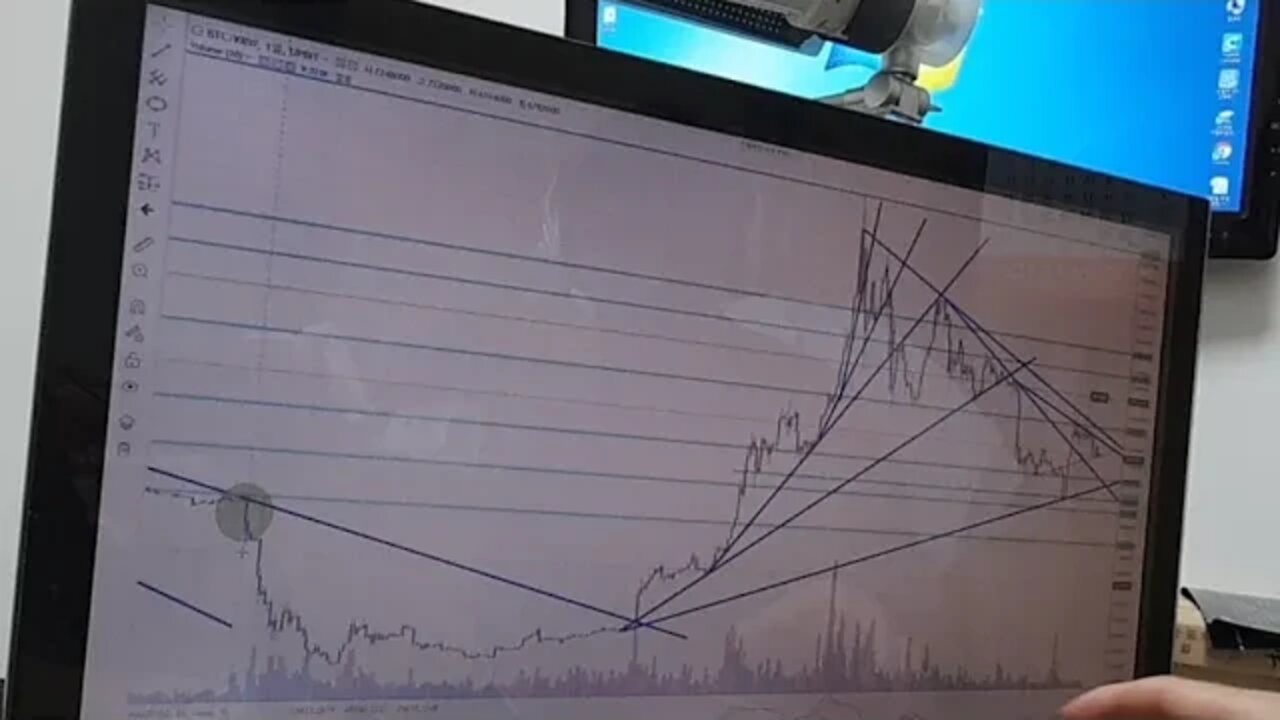 차트팡팡 도사님 11월 14일 수능 맞이 천기누설 비트코인 이더리움 암호화폐 가격변동성