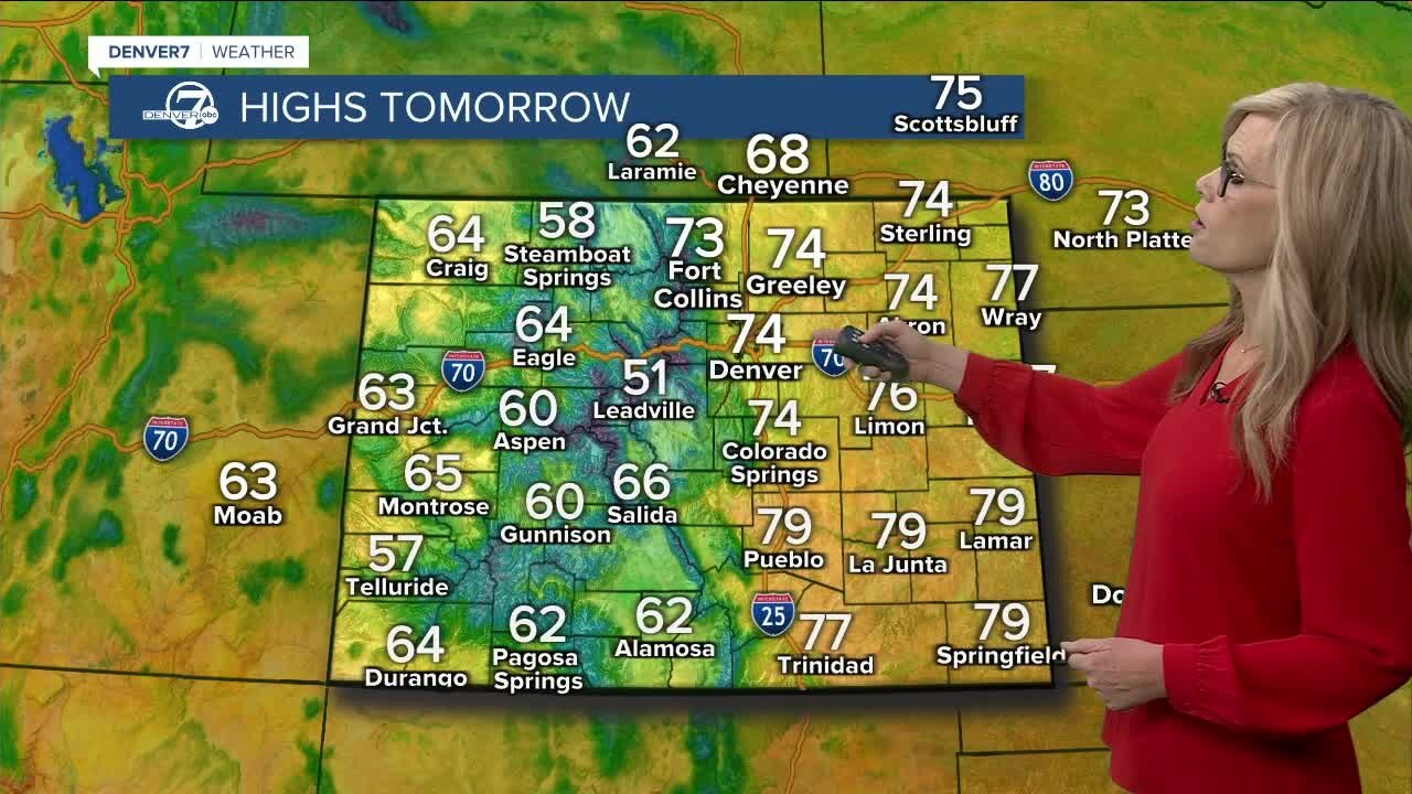 Near record highs, then a chance for snow in Denver