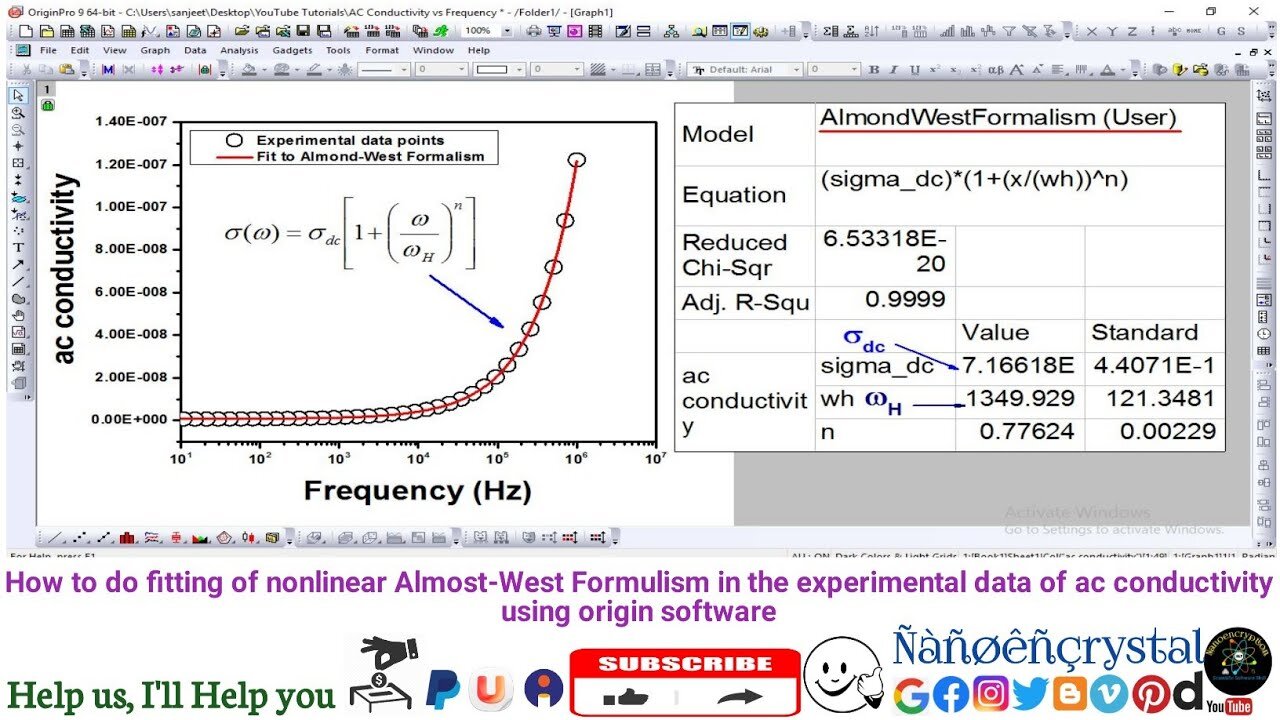 How to do fitting of nonlinear AlmostWest Formulism in the experimental data of ac conductivity