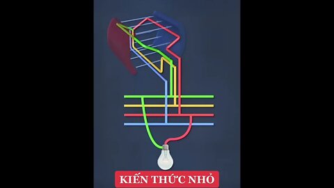 viral and trending technology related shorts #viral #trending #howto #how