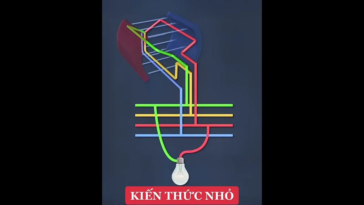 viral and trending technology related shorts #viral #trending #howto #how