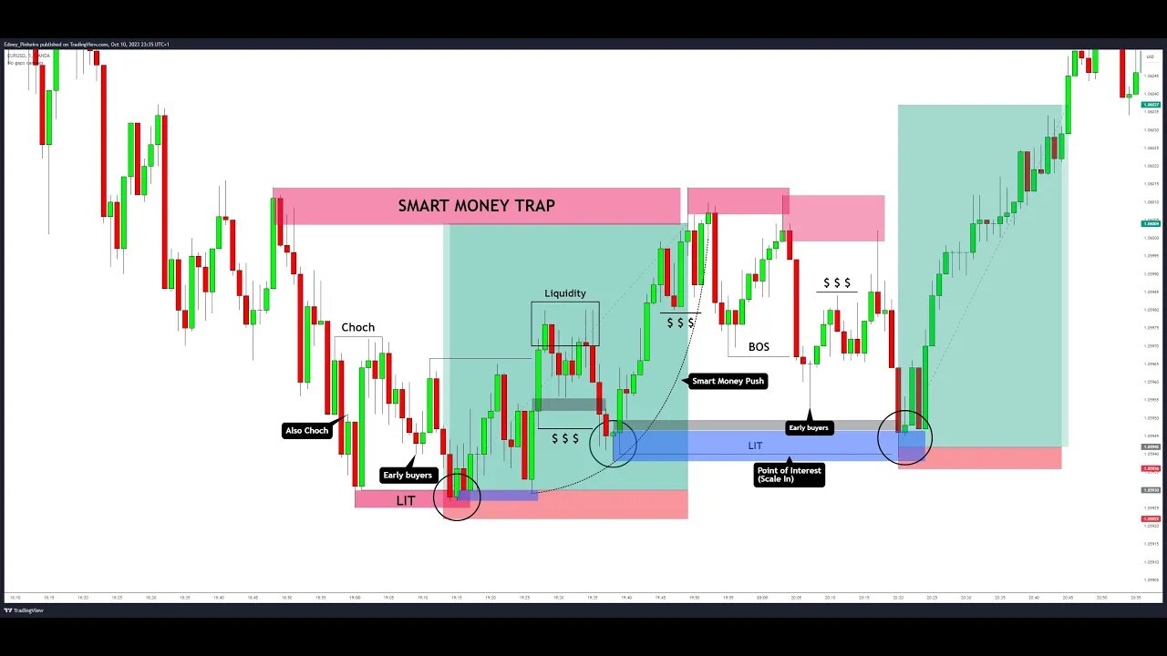 How to Catch Continuation Trades (Trading Plan) - 3