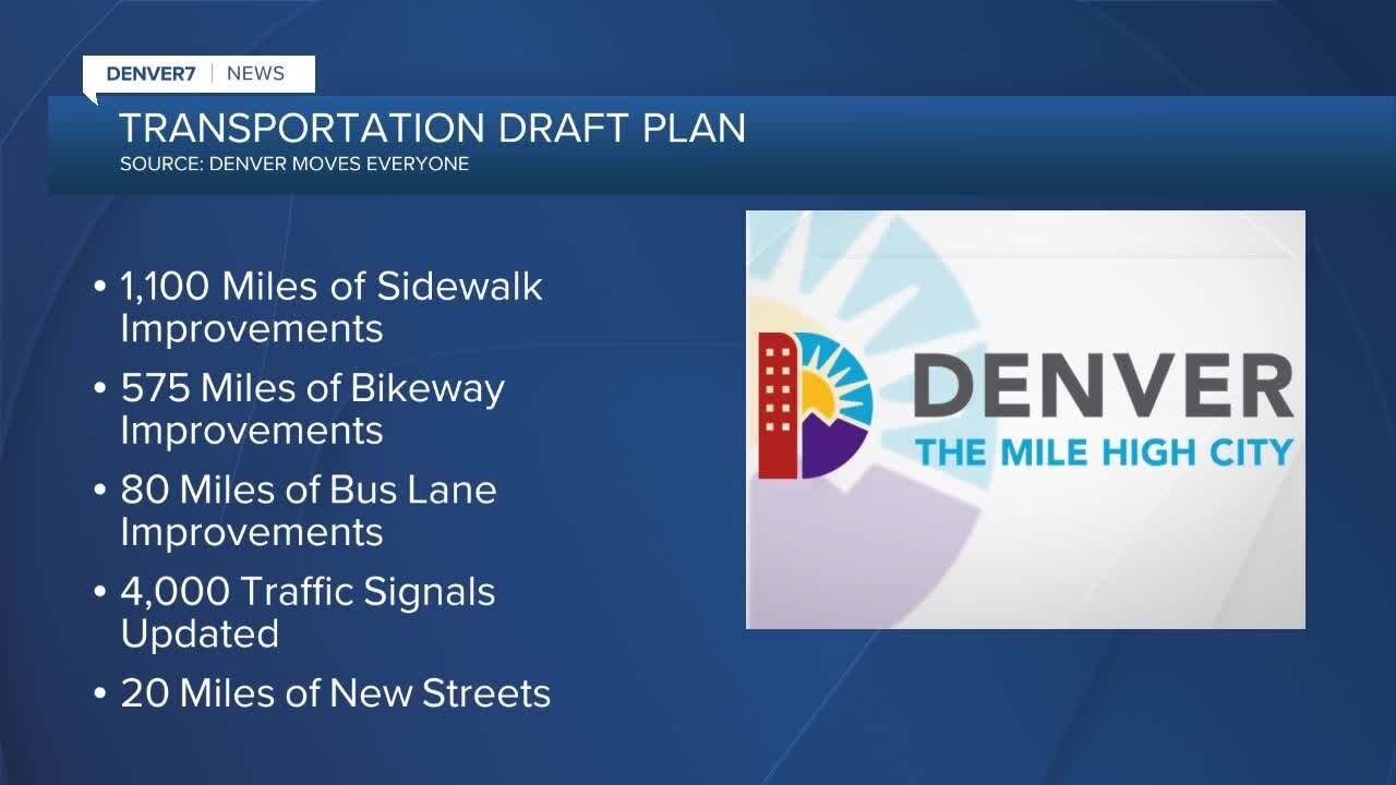 Last day for input on Denver Moves Everyone draft plan