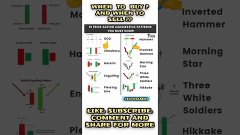 10 price action Candlestick Pattern || Share market #shortvideo #stockmarket #shorts