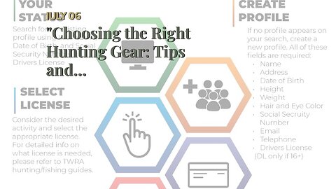 "Choosing the Right Hunting Gear: Tips and Recommendations" - The Facts