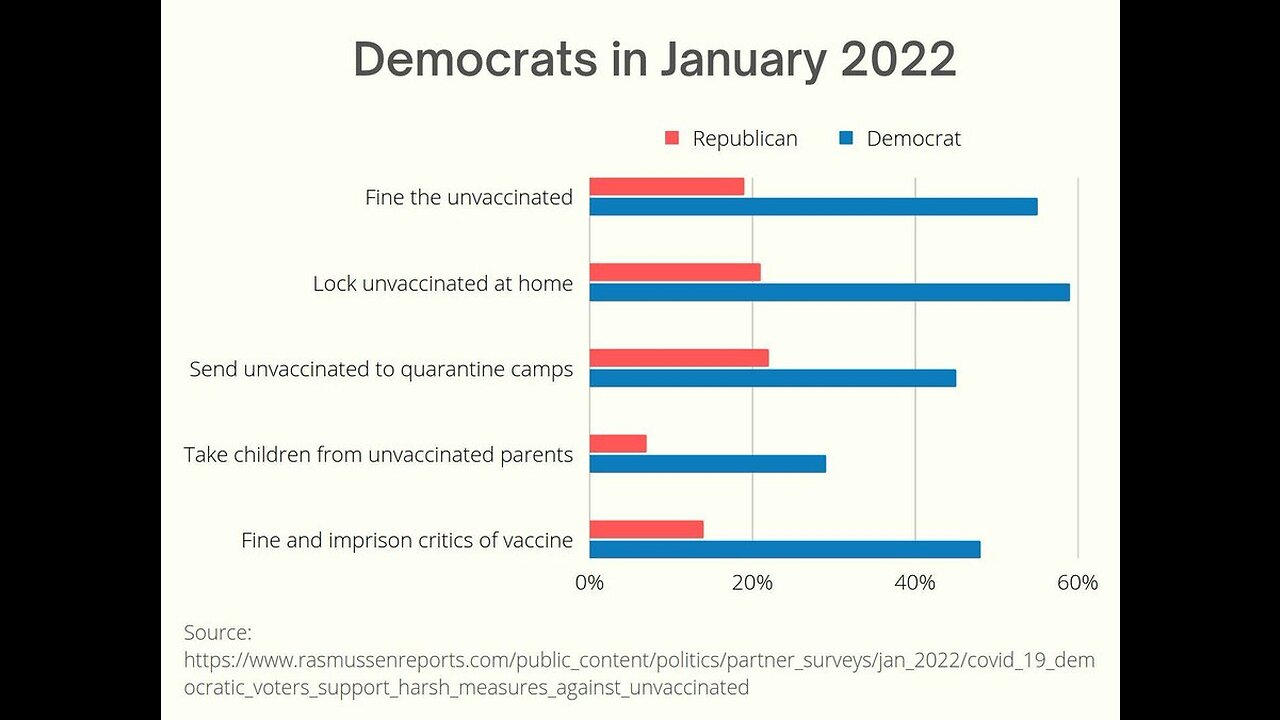 Media Covid Retrospective - The Unvaccinated Are Scum