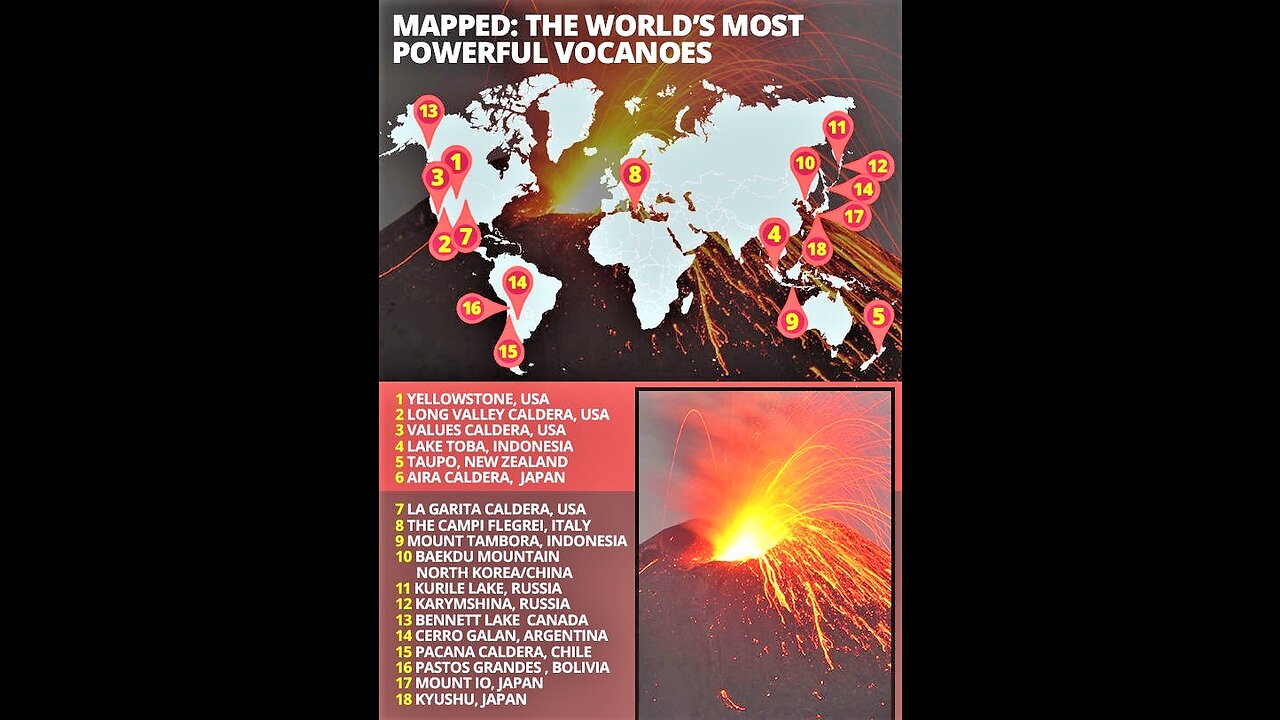 TAUPO SUPERVOLCANO WAKING UP?*TORNADOES LEAVE PATH OF DESTRUCTION IN SOUTH*SIGN OF ASCENSION?*