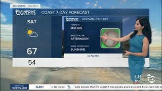 ABC 10News Pinpoint Weather for Sat. April 16, 2022