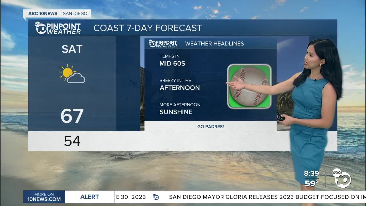 ABC 10News Pinpoint Weather for Sat. April 16, 2022