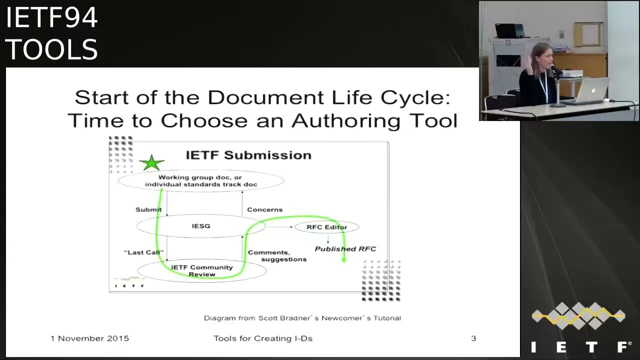 IETF94 TUTORIAL TOOLS 20151101 1300