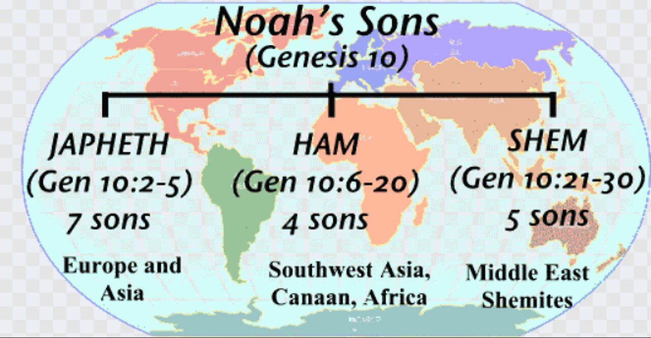 Genesis Chapter 10. The generations of the sons of Noah. (SCRIPTURE)