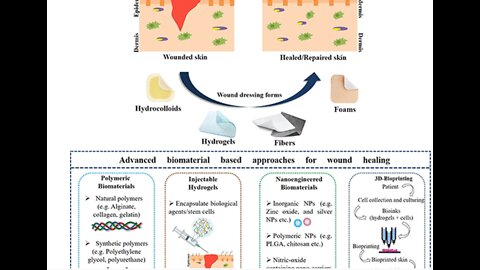 Wound Healing, Drug Vax, and Microwave Absorption