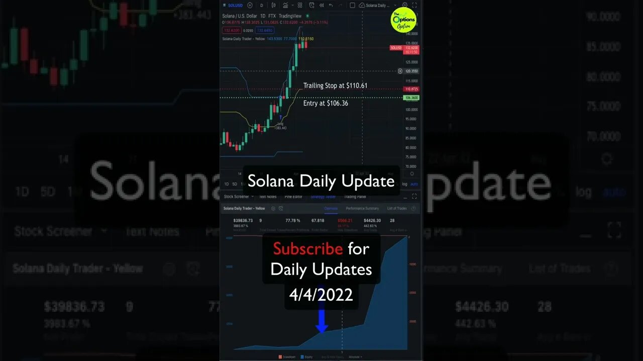 Solana cryptocurrency is taking a breather. #solana #crypto #cryptotrading #bitcoin