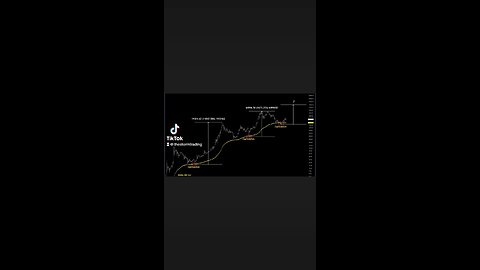 #Bitcoin Just a reminder - After the capitulation comes the bullish phase has just started🚨