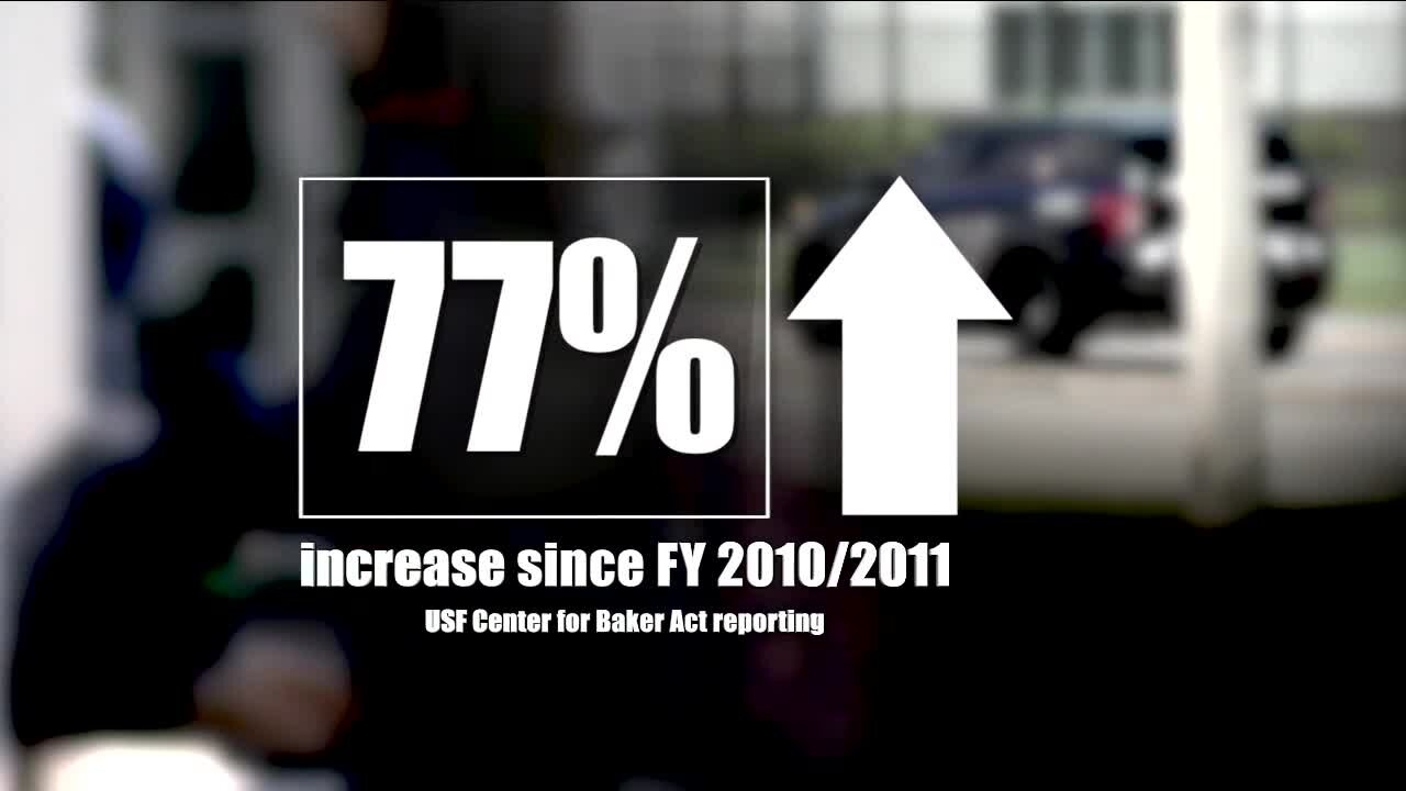 The number of Baker Act exams are down, but for children are at a historic high.