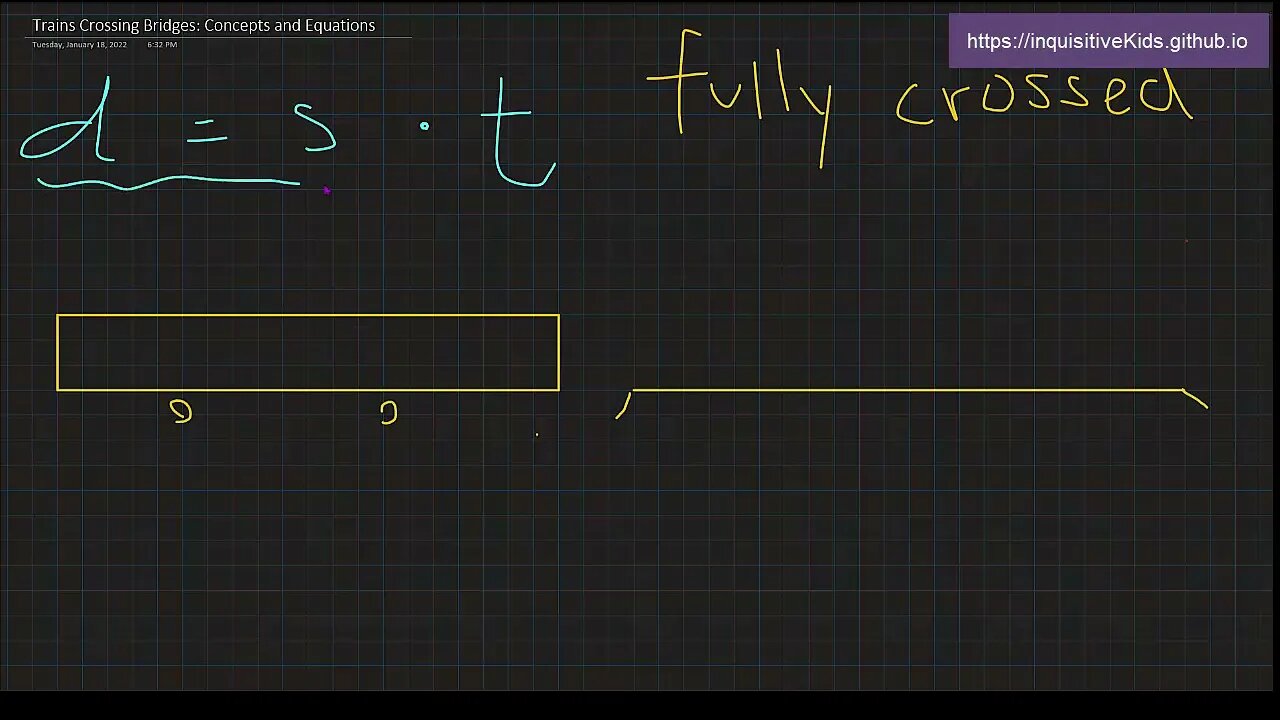 Trains Crossing Bridges: Concepts and Equations