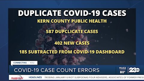 Removal of duplicate COVID data results in negative 185 cases in Kern County