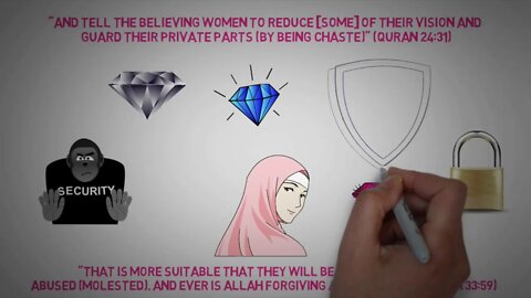 Why MUSLIM Women Wear HIJAB