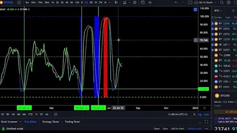 Bitcoin Traders Watch Out For This Signal On Price Today