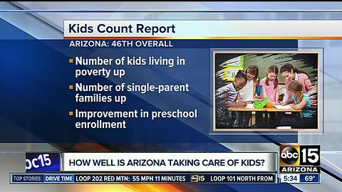 Southwestern states rank among lowest in child well-being